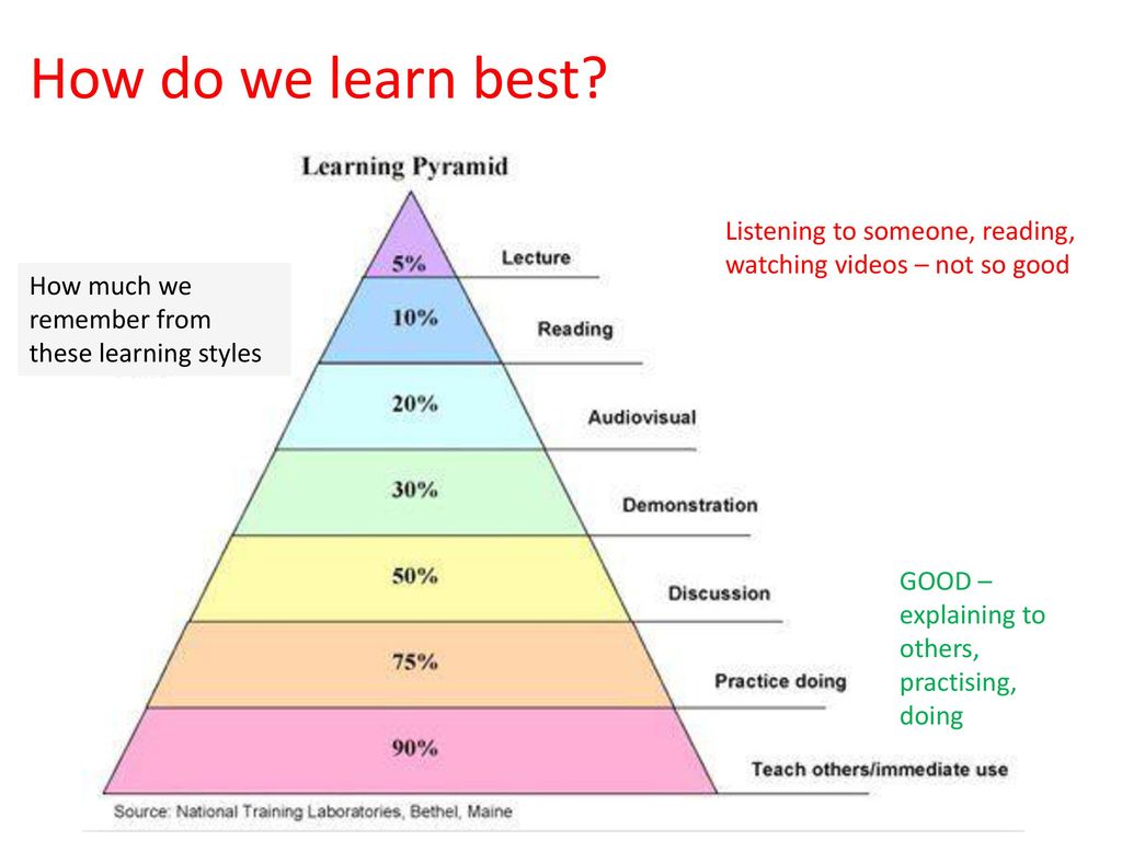 How do i get my child assessed for learning difficulties