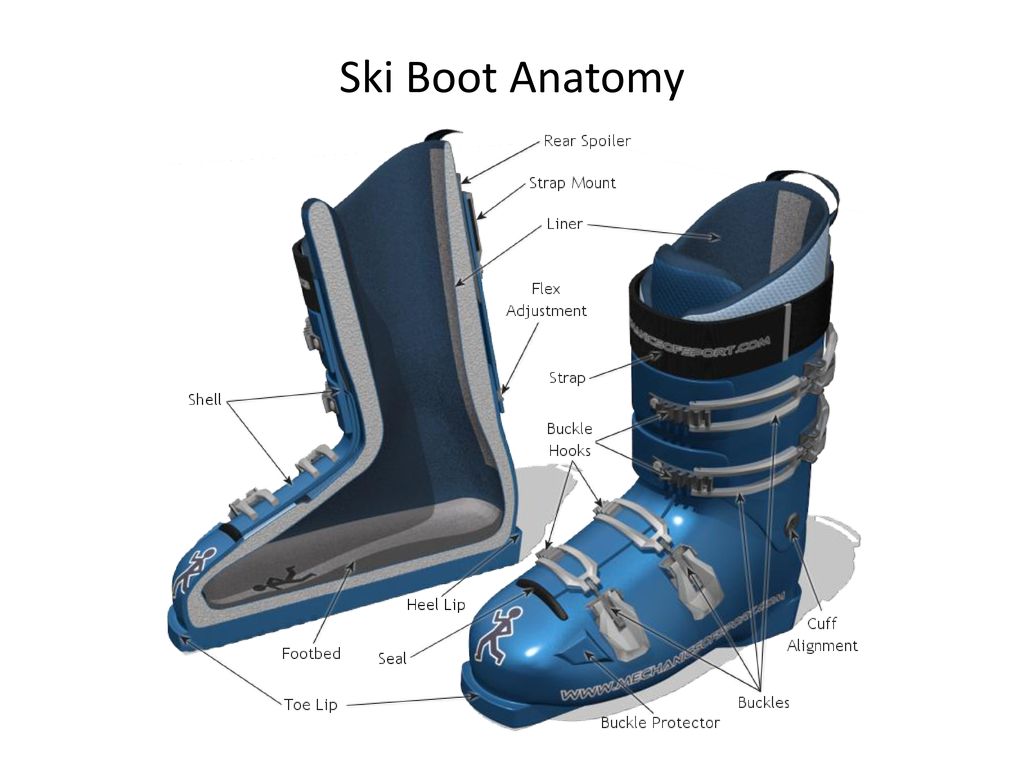 How to size ski boots for a child