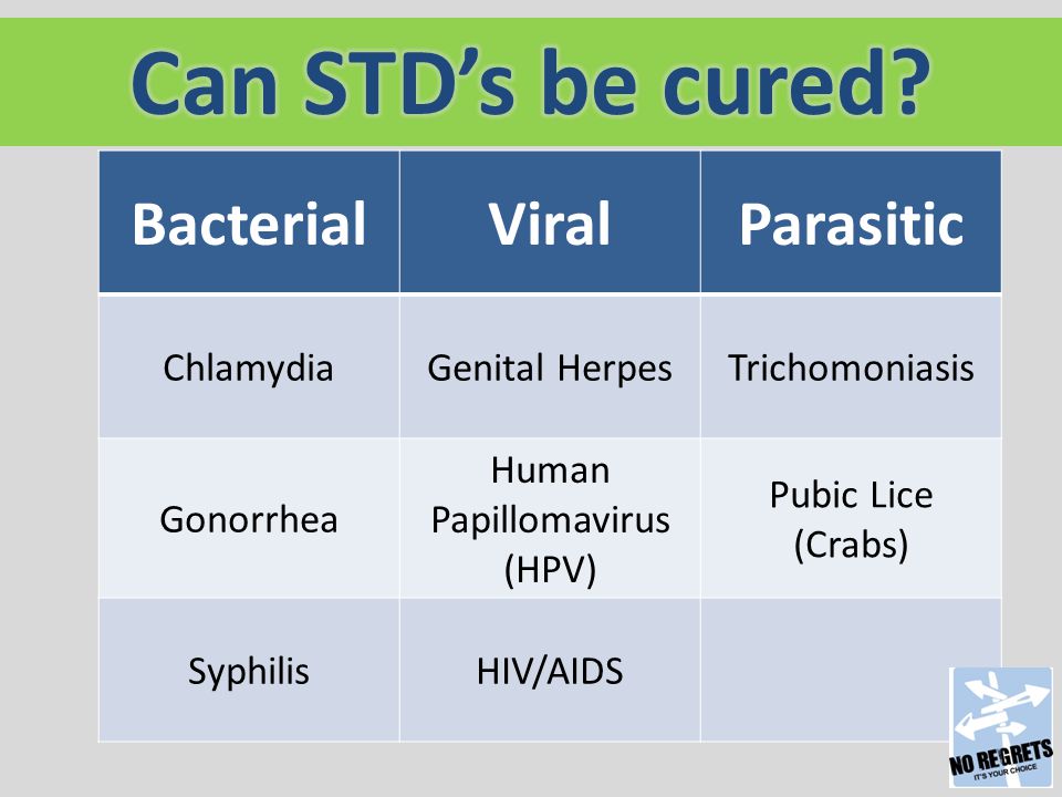 Can women give men chlamydia