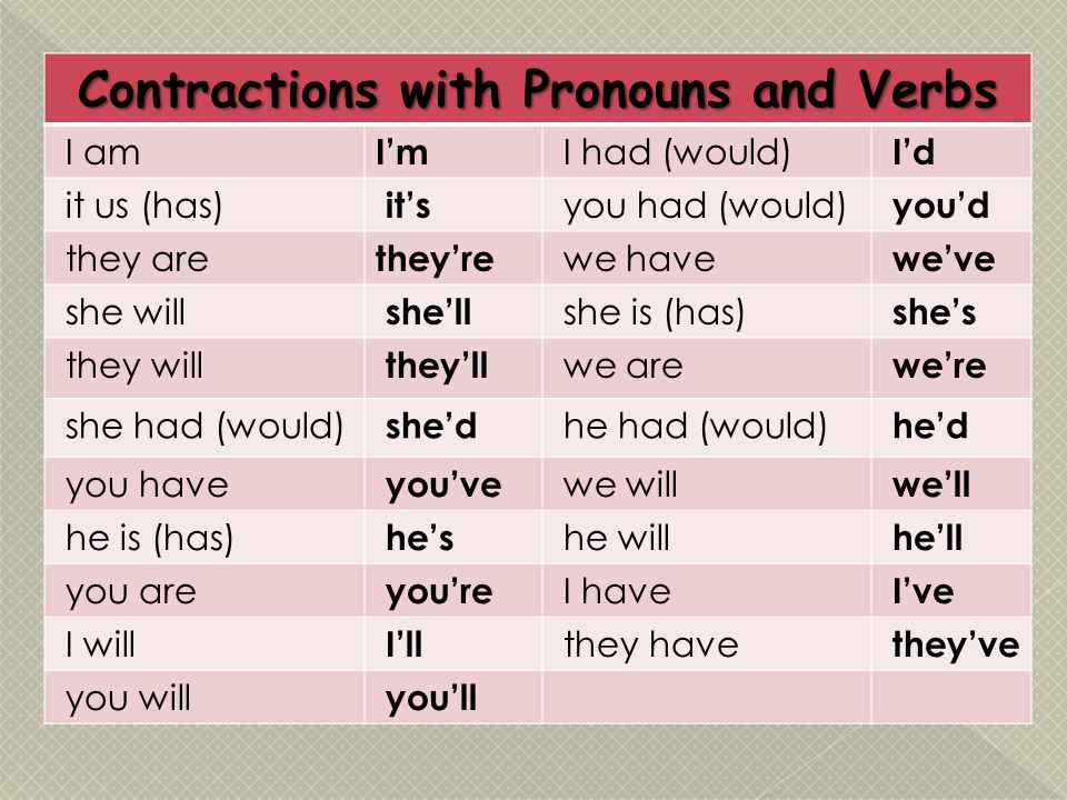 Contractions and dilation