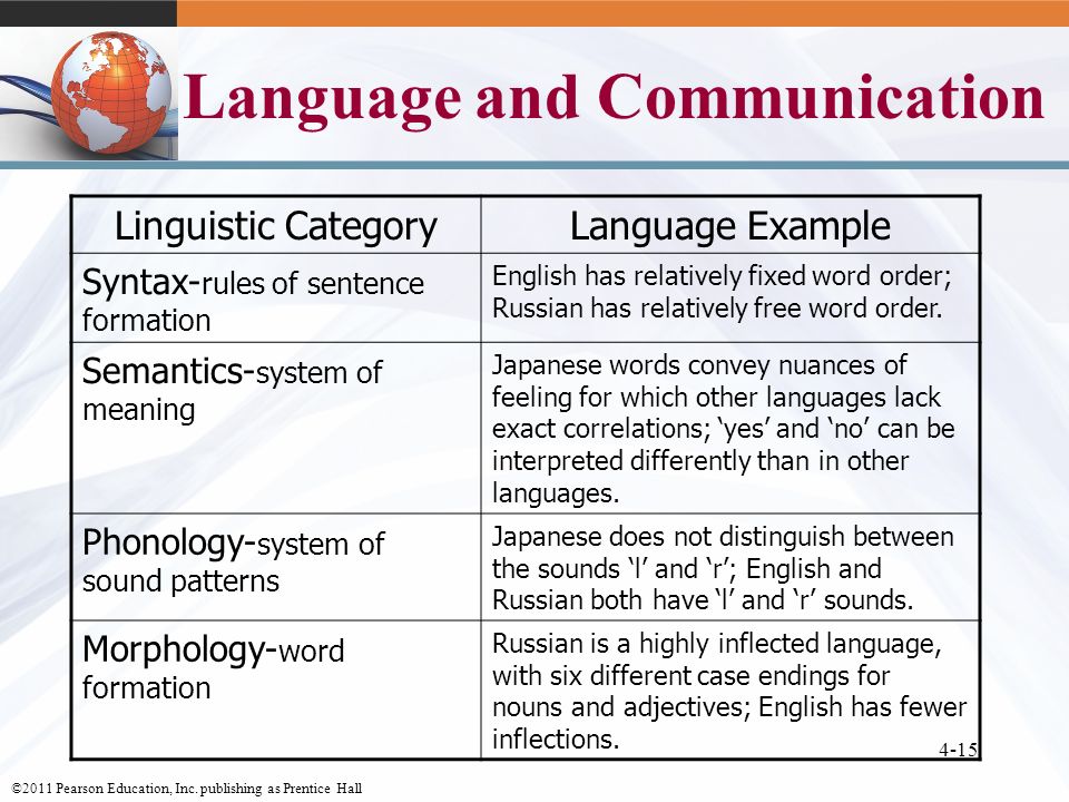 Linguistic development in children