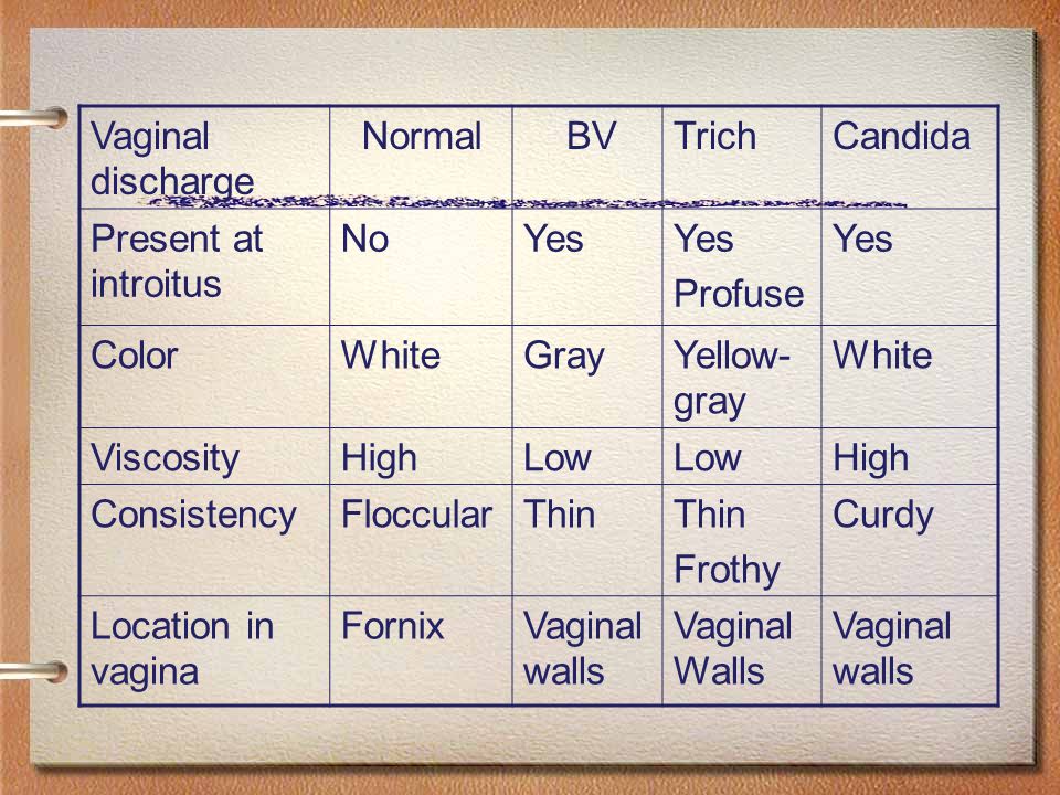 Is it normal to not have discharge