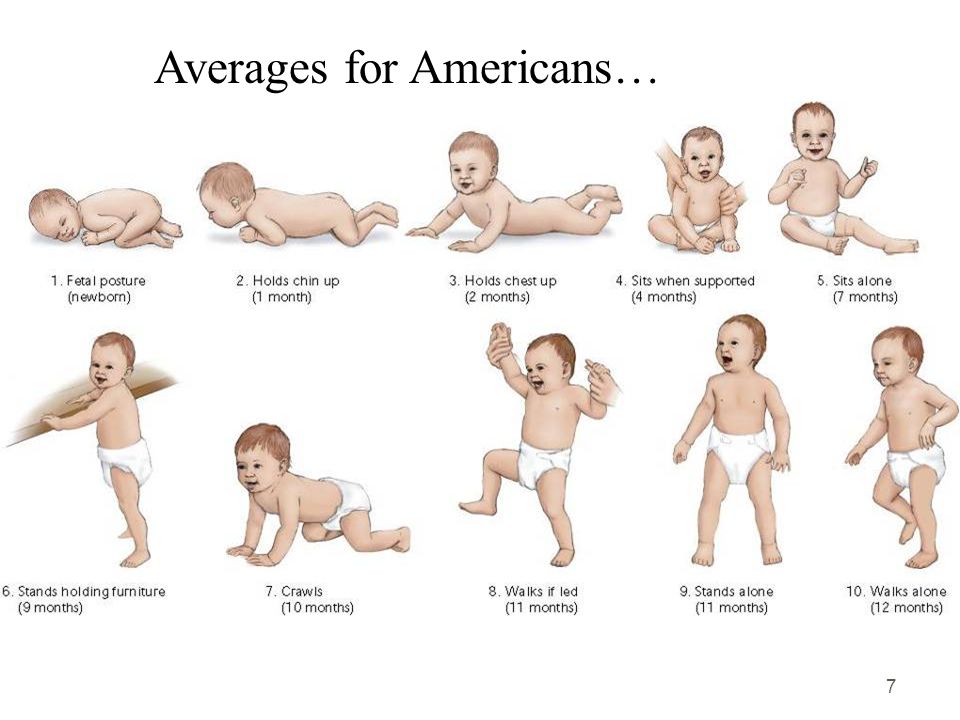 Growth development in infants