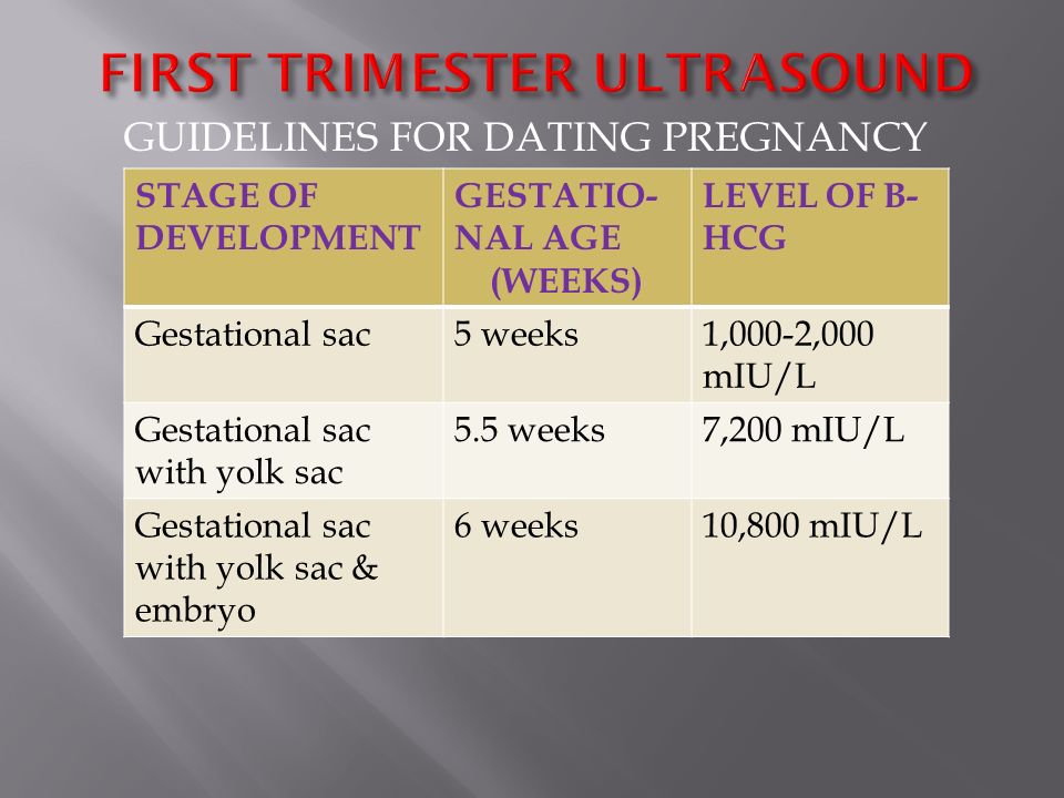 When does the 1st trimester start