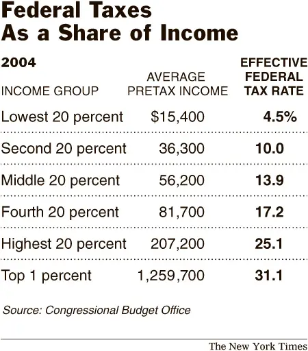 How much earned income tax credit do you get per child