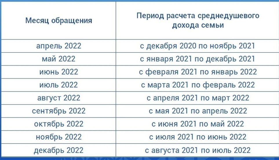 How much child tax credit 2023