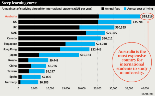 How much does it cost to adopt a child in china