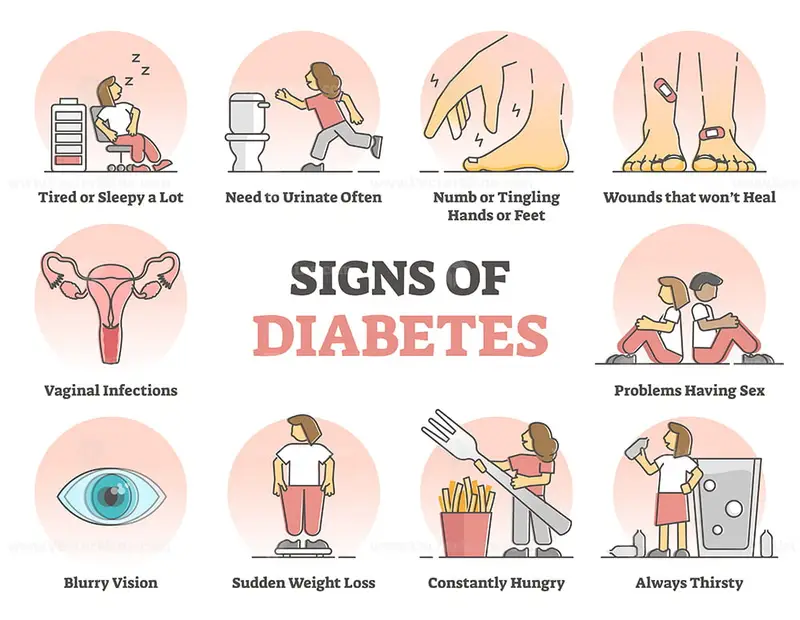 Sign of diabetes in infants