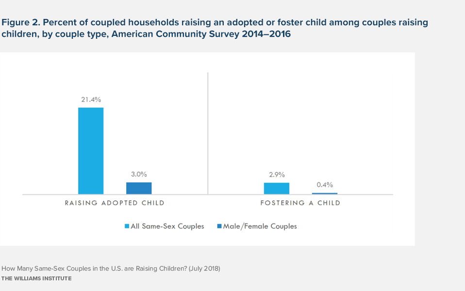 How much is it to raise a child uk