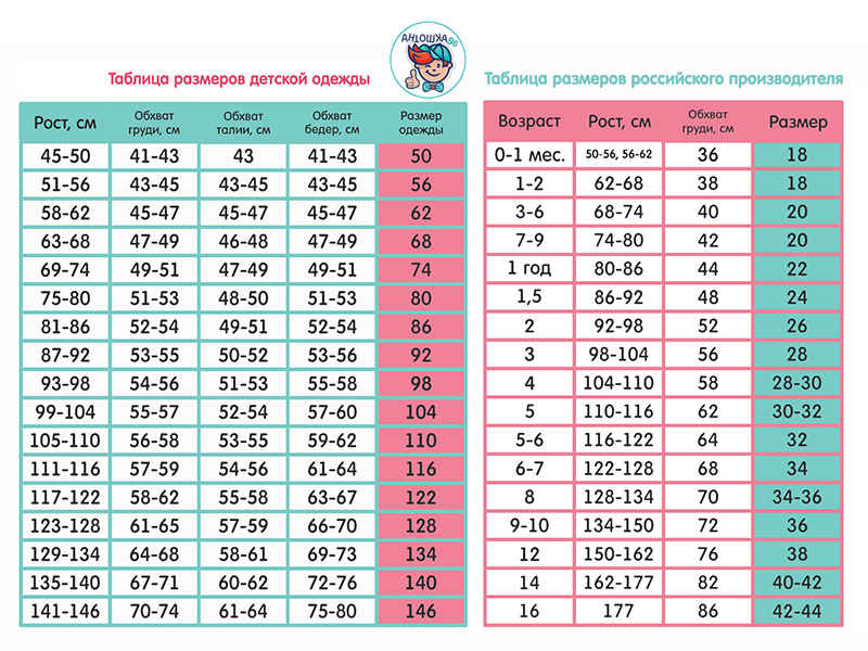 Baby growth size chart