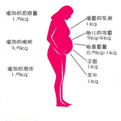 Are headaches bad during pregnancy